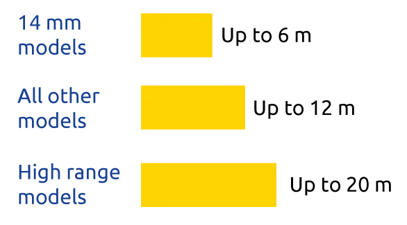Range